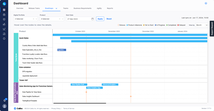 Calibo product management