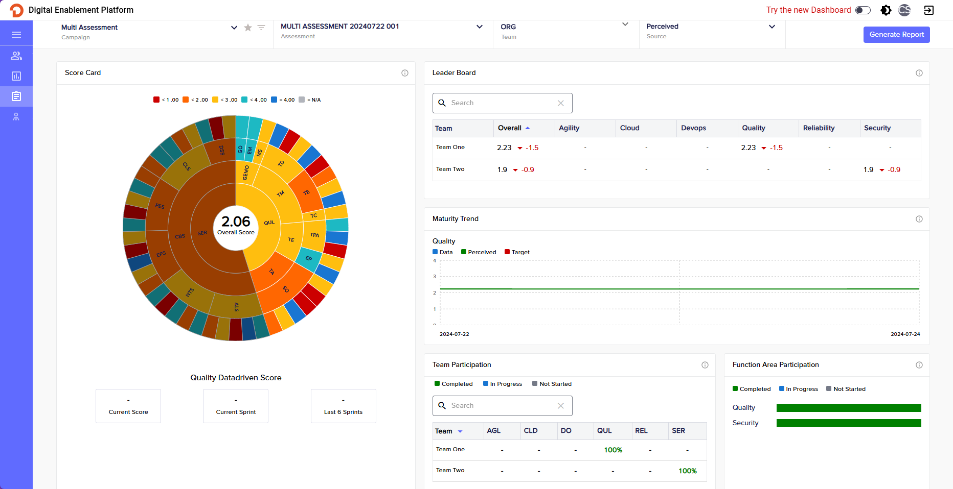 Calibo Digital Maturity Radar monitoring