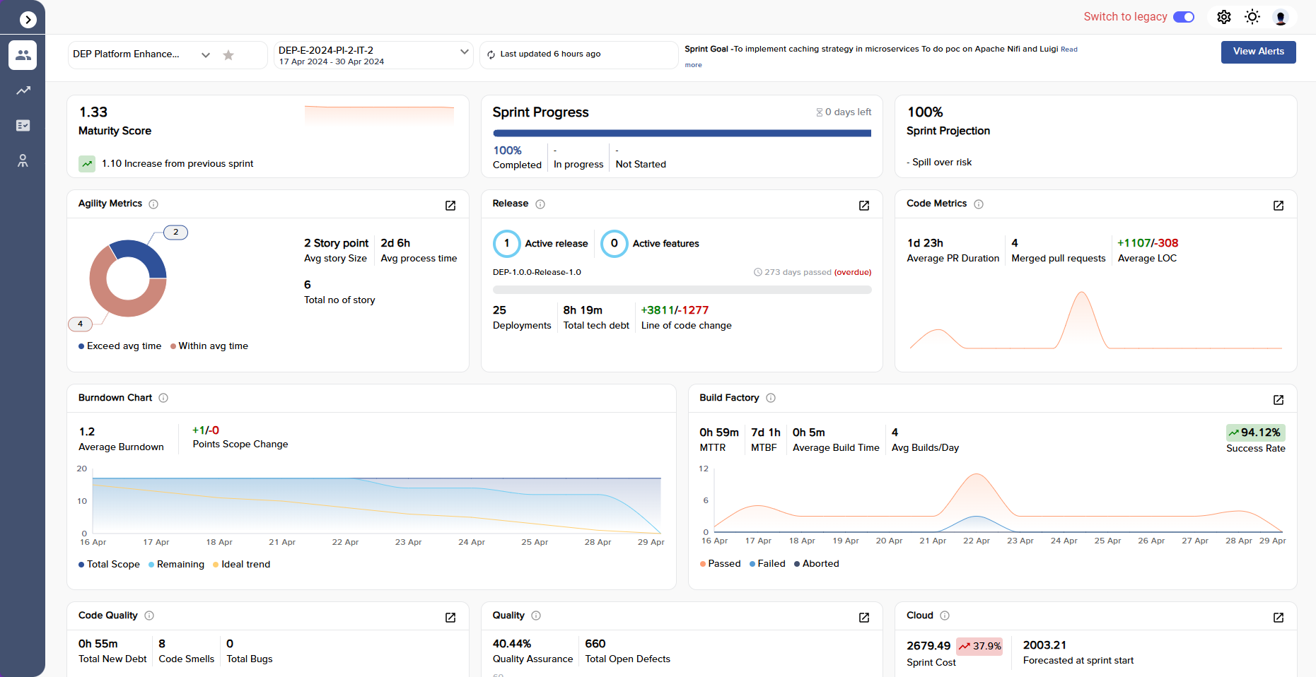 Calibo Digital Maturity radar measurement