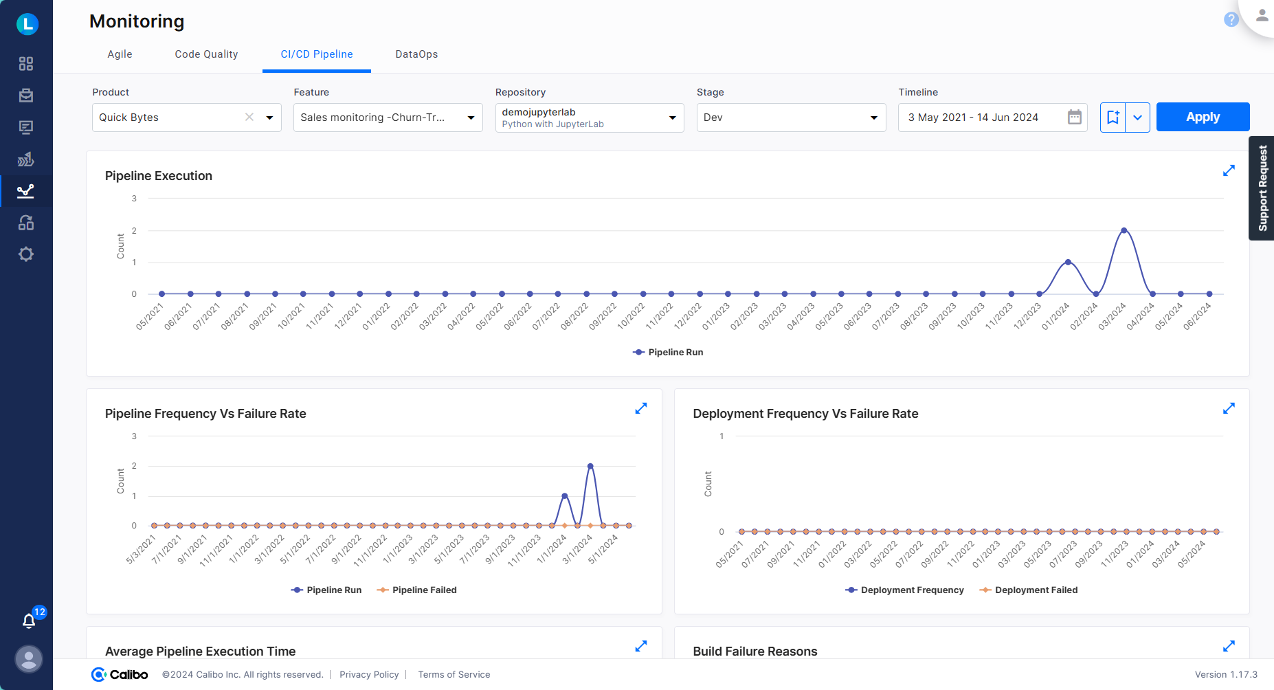 Calibo deployment monitoring