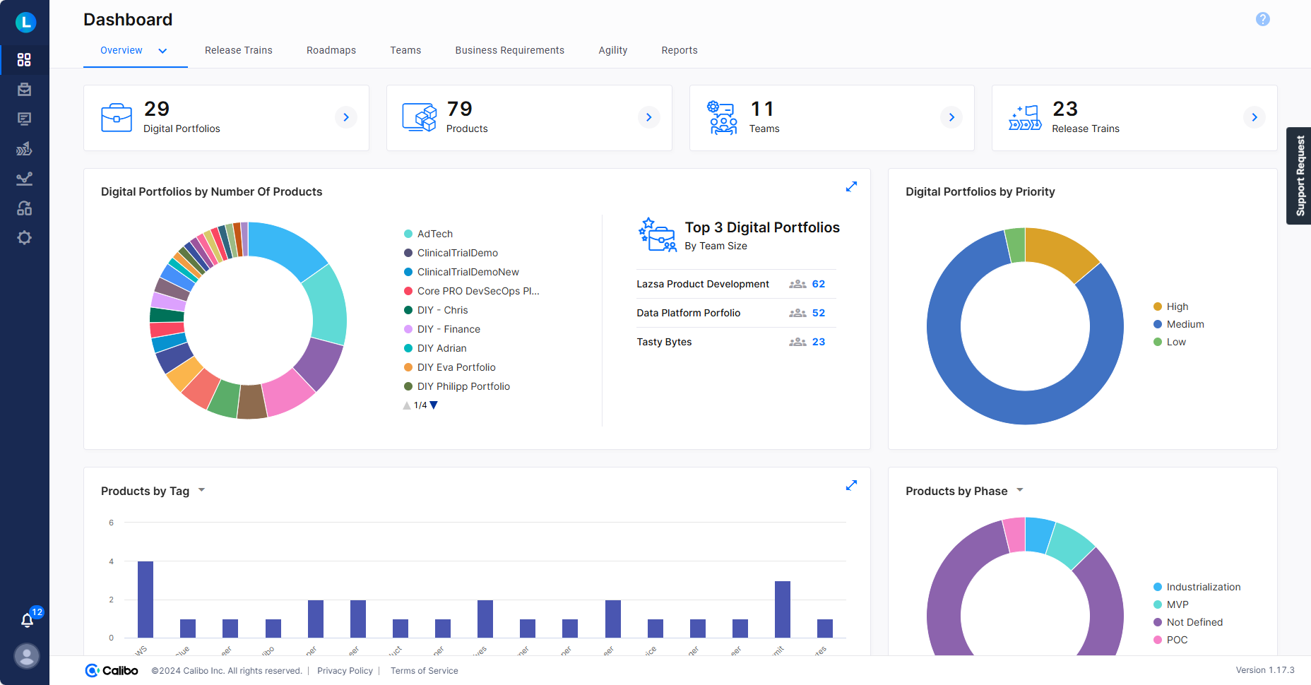 Calibo platform dashboard tech governance