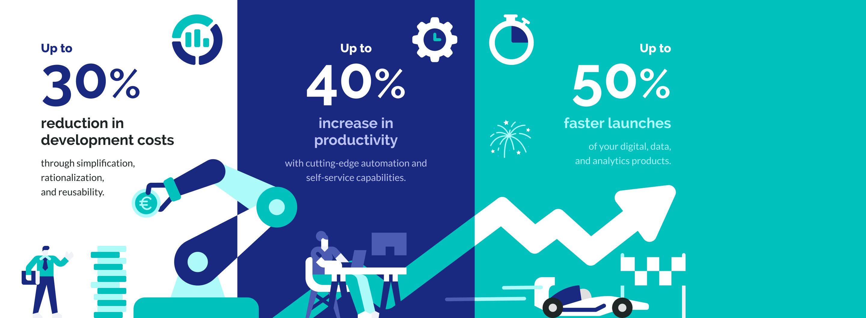 Why chose Calibo as a platform